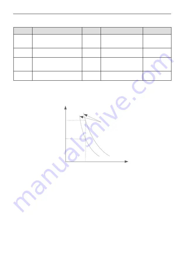 CHINT NVF5 Series User Instructions Download Page 77