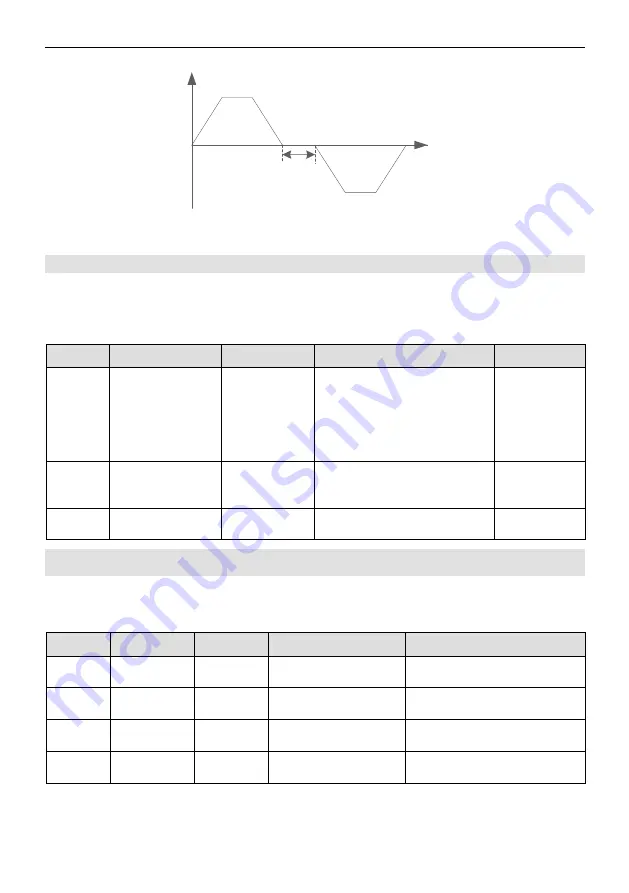 CHINT NVF5 Series User Instructions Download Page 92