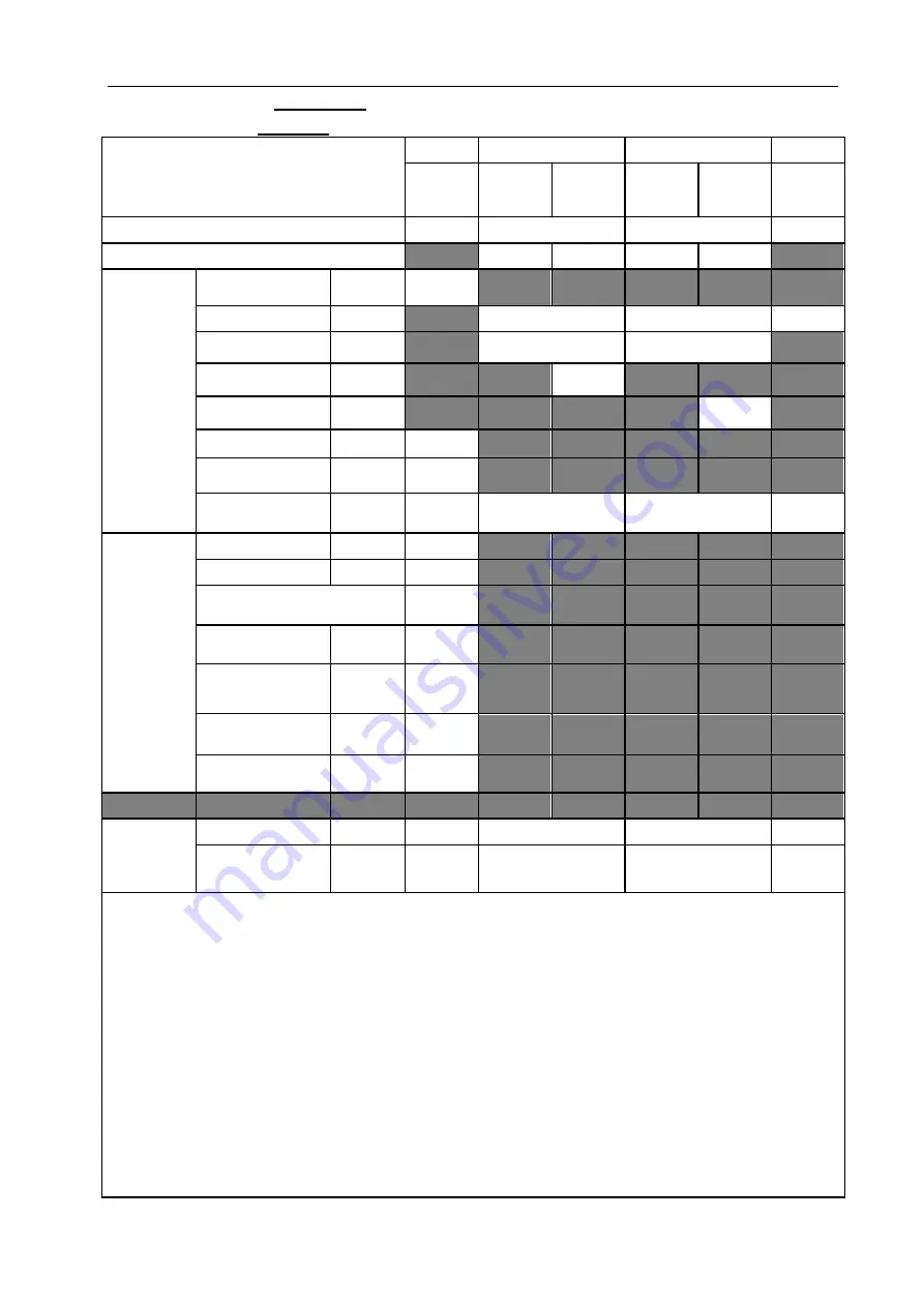 Chison ECO 1VET Operation Manual Download Page 152