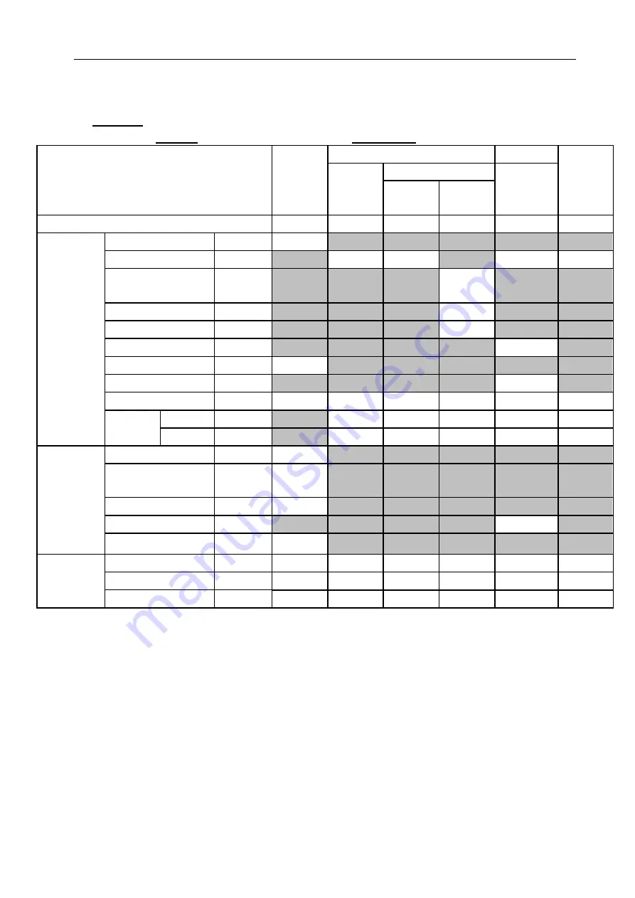 Chison ECO 6 Operation Manual Download Page 147