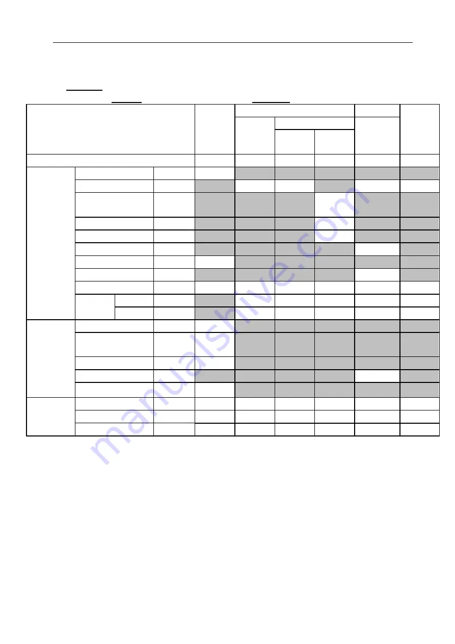 Chison ECO 6 Operation Manual Download Page 154