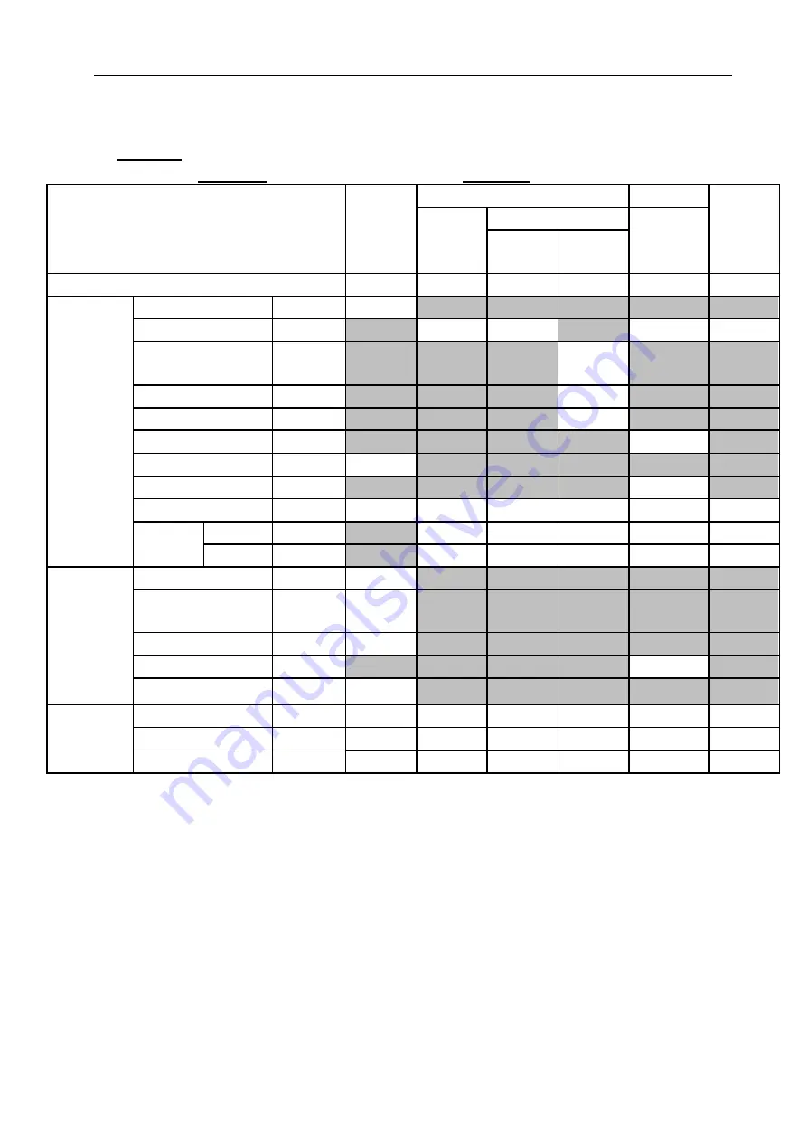 Chison ECO 6 Operation Manual Download Page 166