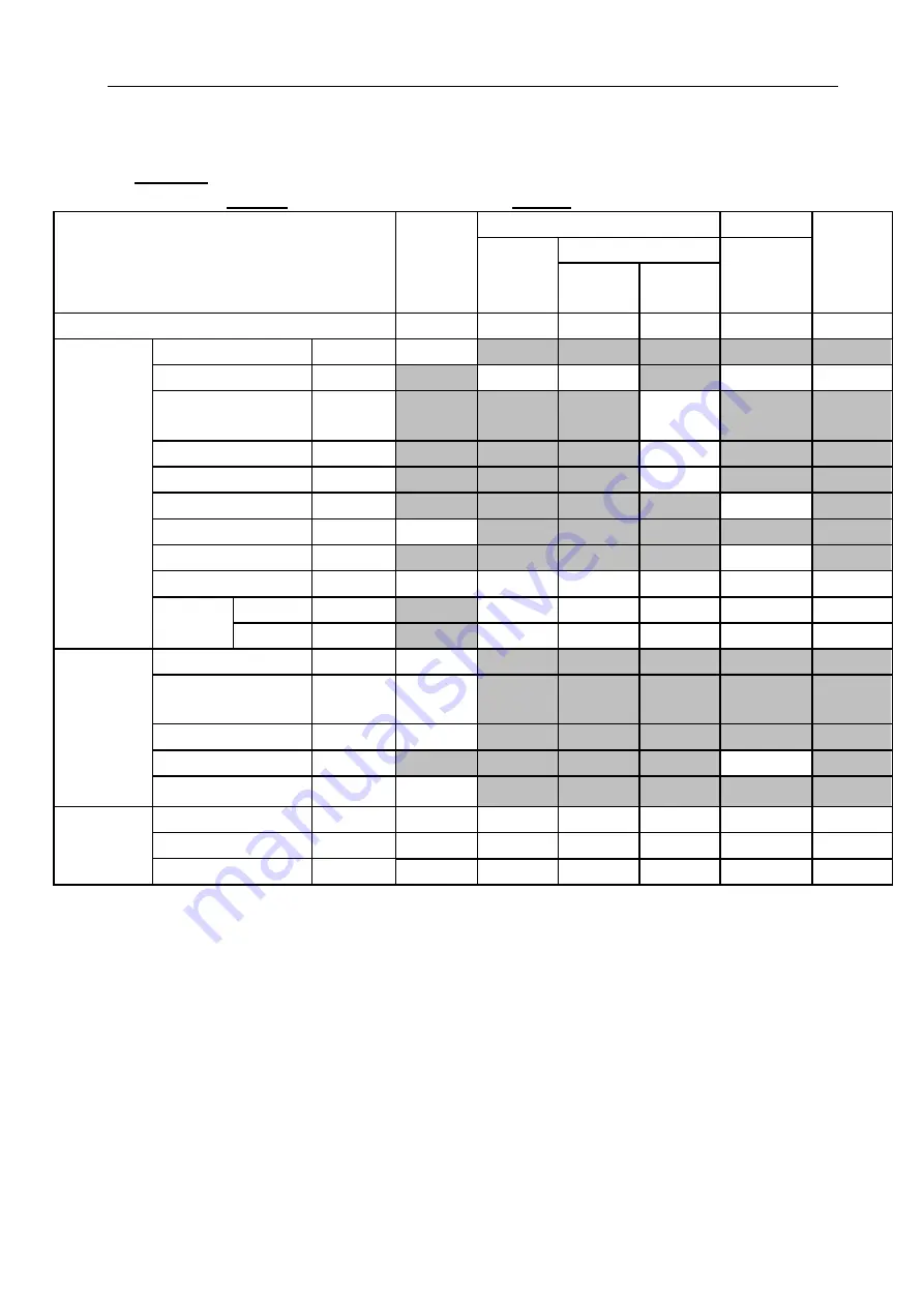 Chison ECO 6 Operation Manual Download Page 167