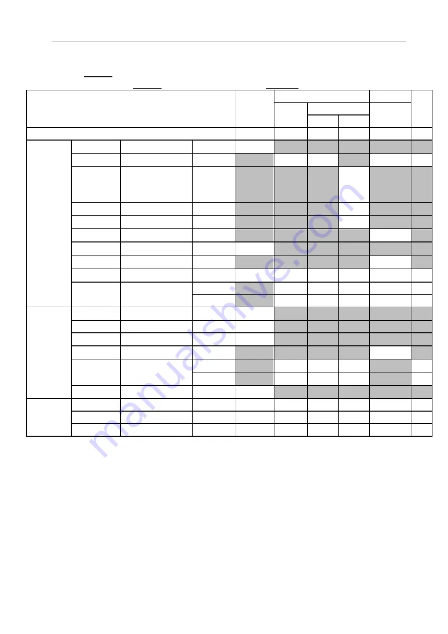 Chison ECO 6 Operation Manual Download Page 186