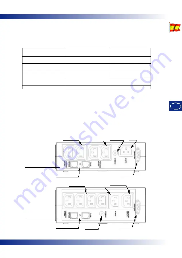 Chloride Desk POWER 300 Operating Manual Download Page 61