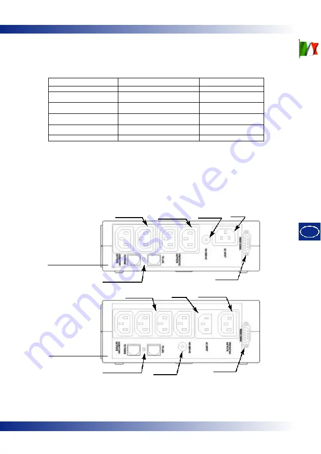 Chloride Desk POWER 300 Operating Manual Download Page 105