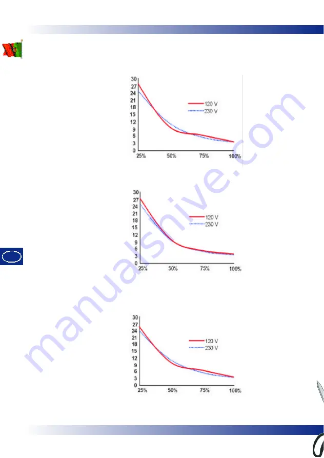 Chloride Desk POWER 300 Operating Manual Download Page 136