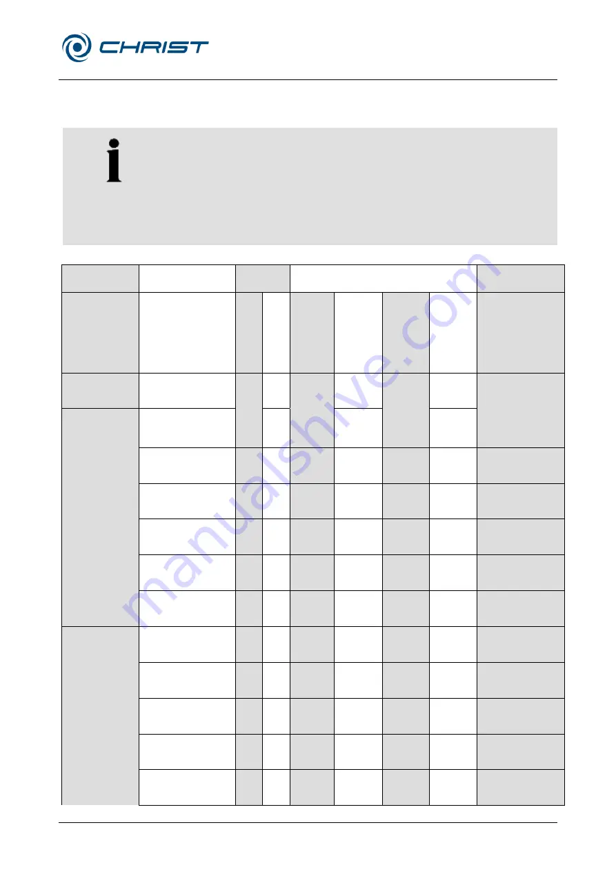 Christ 112991 Operating Manual Download Page 125