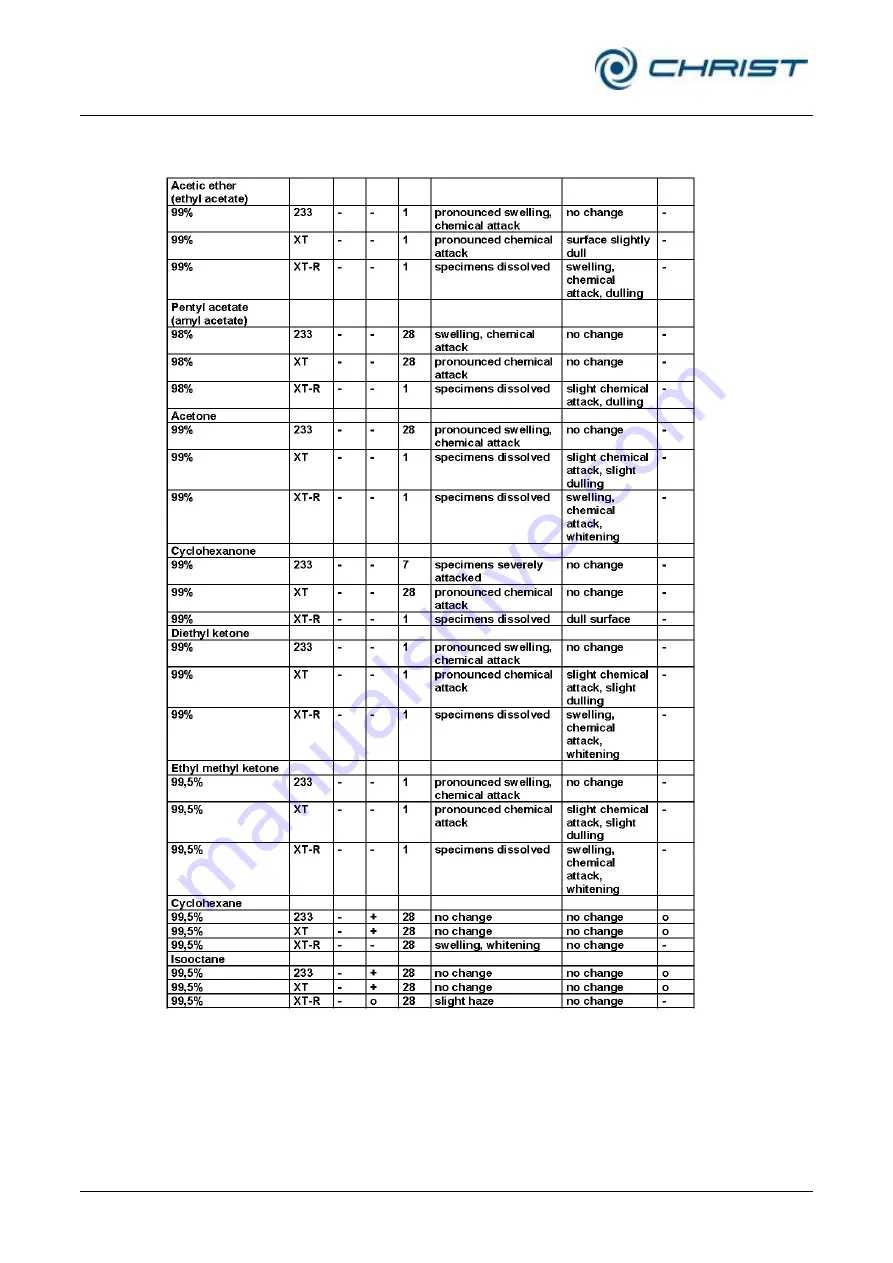 Christ ALPHA 1-2 LDplus Operating Manual Download Page 86