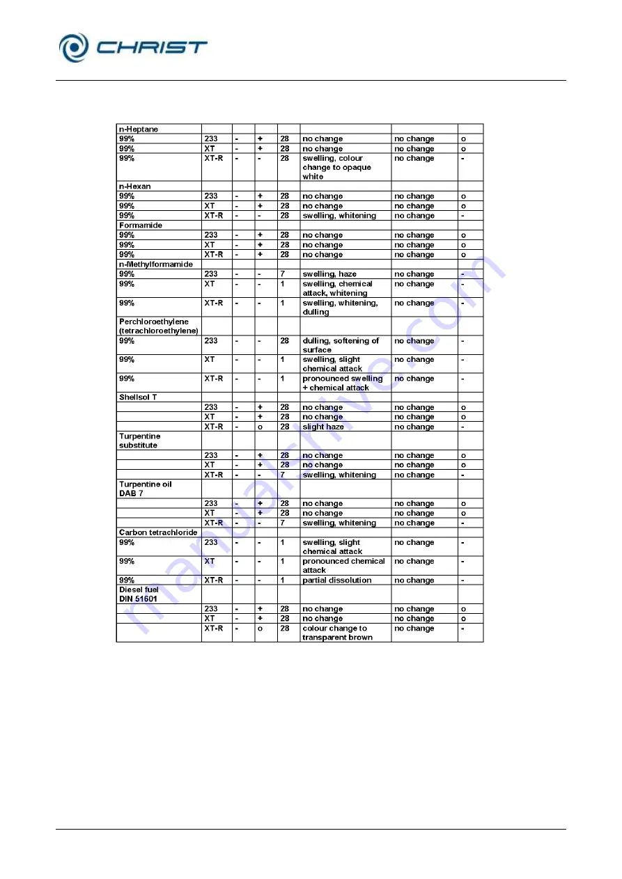 Christ ALPHA 1-2 LDplus Operating Manual Download Page 87