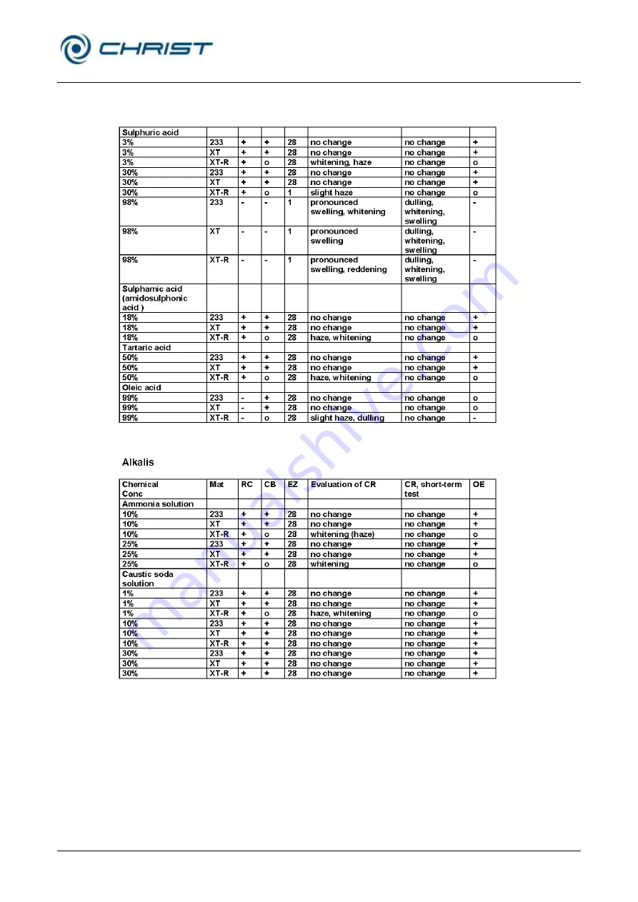 Christ ALPHA 1-2 LDplus Operating Manual Download Page 91