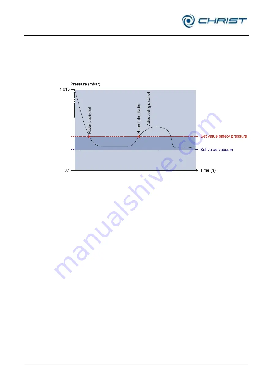 Christ RVC 2-18 CDplus Operating Manual Download Page 80