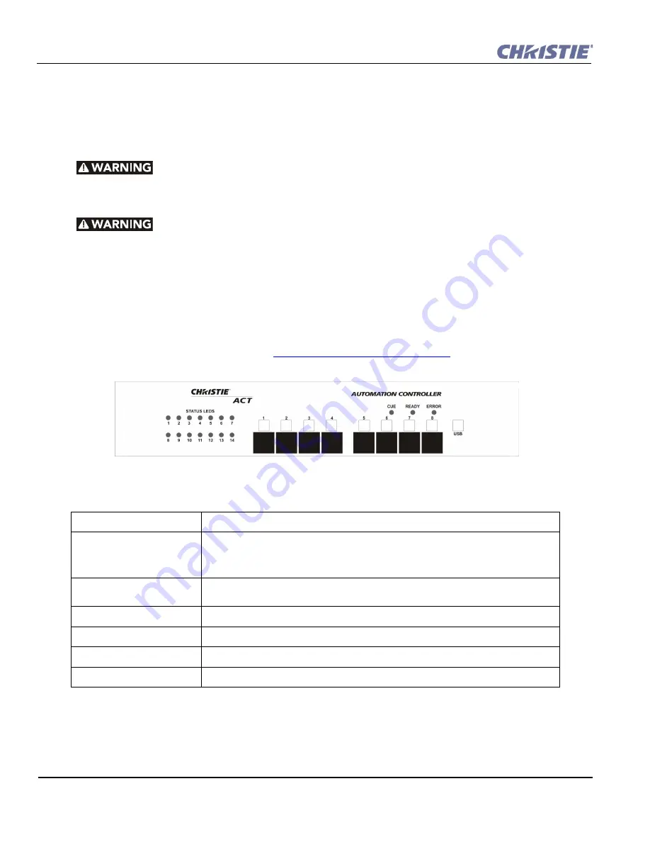 Christie ACT User Manual Download Page 16