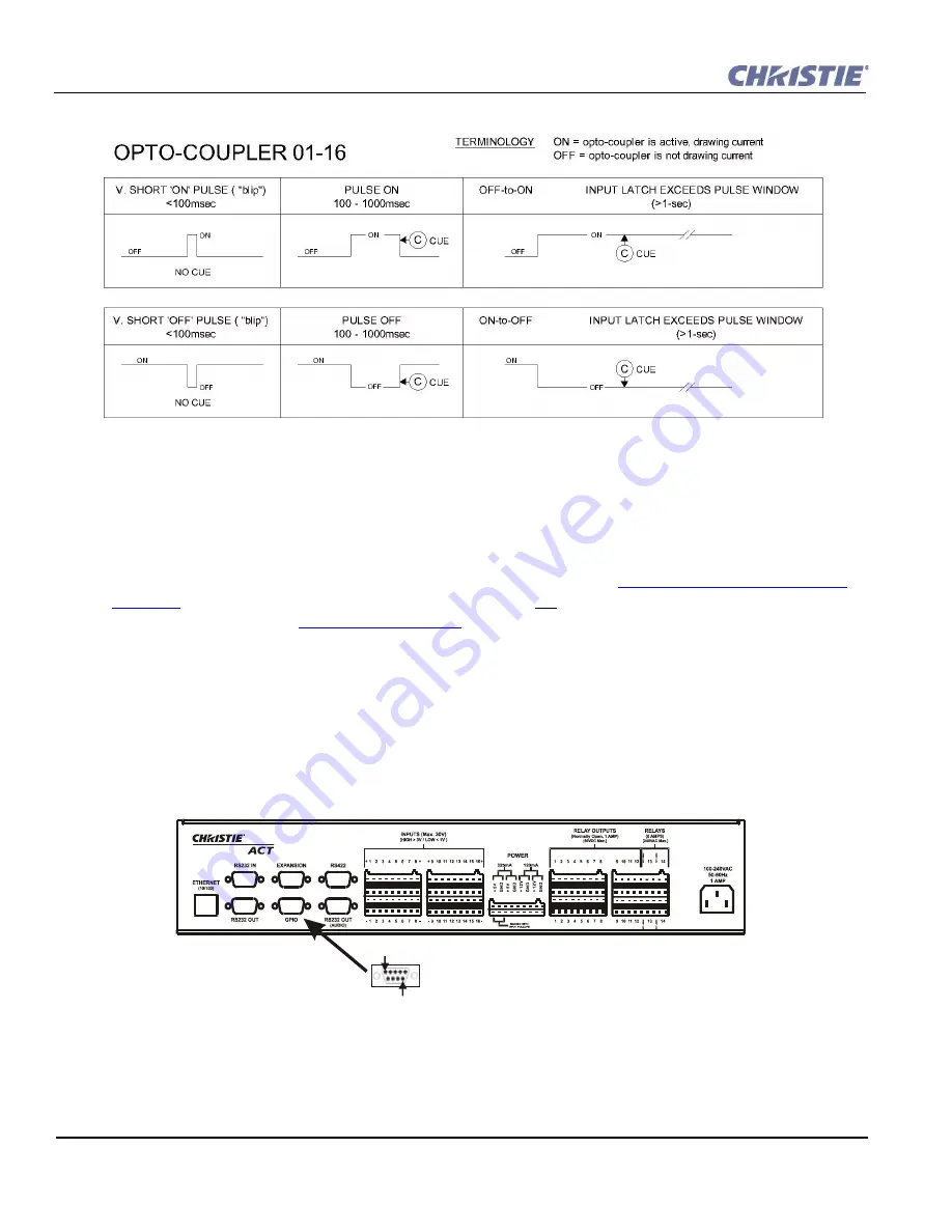 Christie ACT User Manual Download Page 20