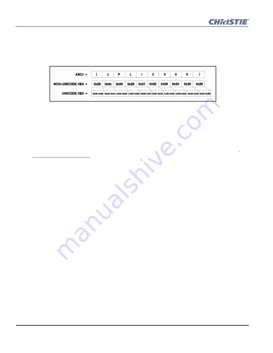 Christie CP2000-SB User Manual Download Page 99