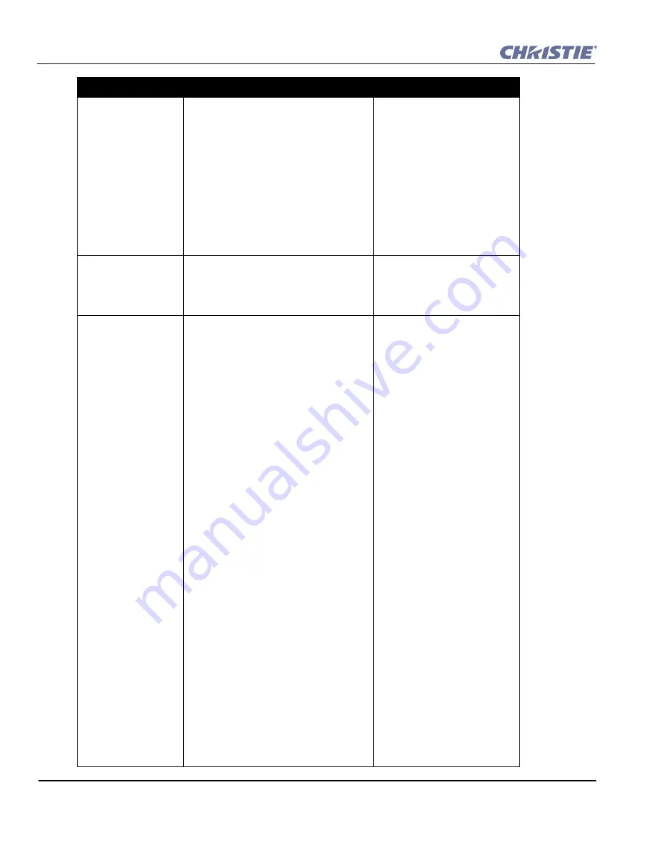 Christie CP2000-SB User Manual Download Page 193