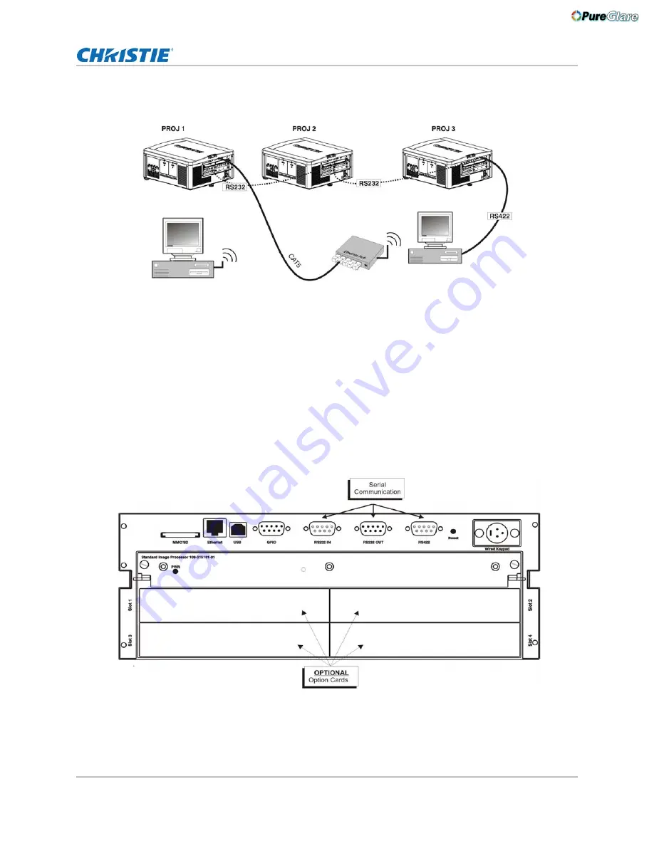 Christie Mirage DS+10K-M2 User Manual Download Page 42