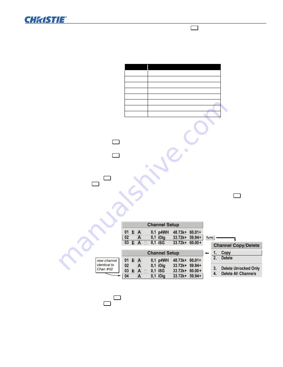 Christie Mirage HD12 User Manual Download Page 61