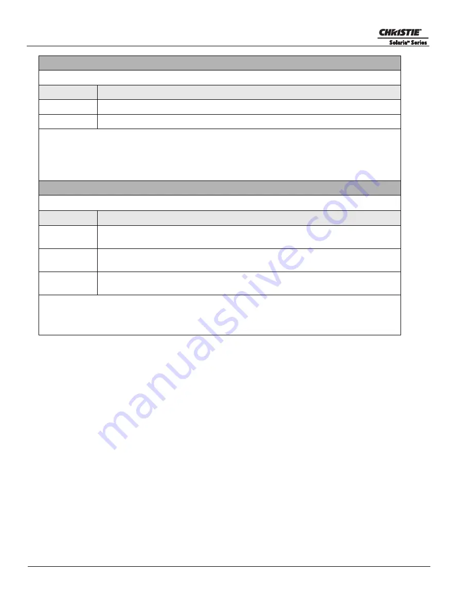 Christie Solaria CP2210 Service Manual Download Page 104