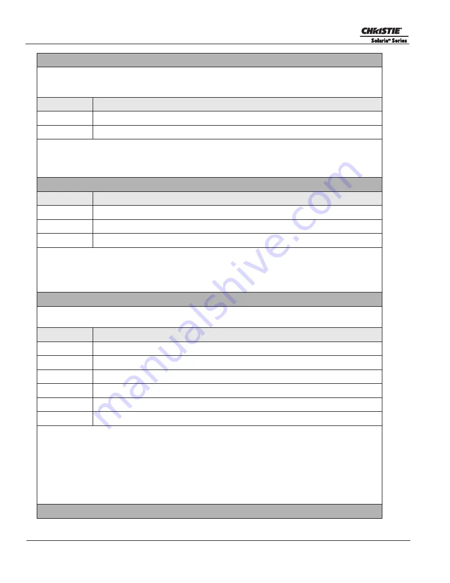 Christie Solaria CP2210 Service Manual Download Page 108