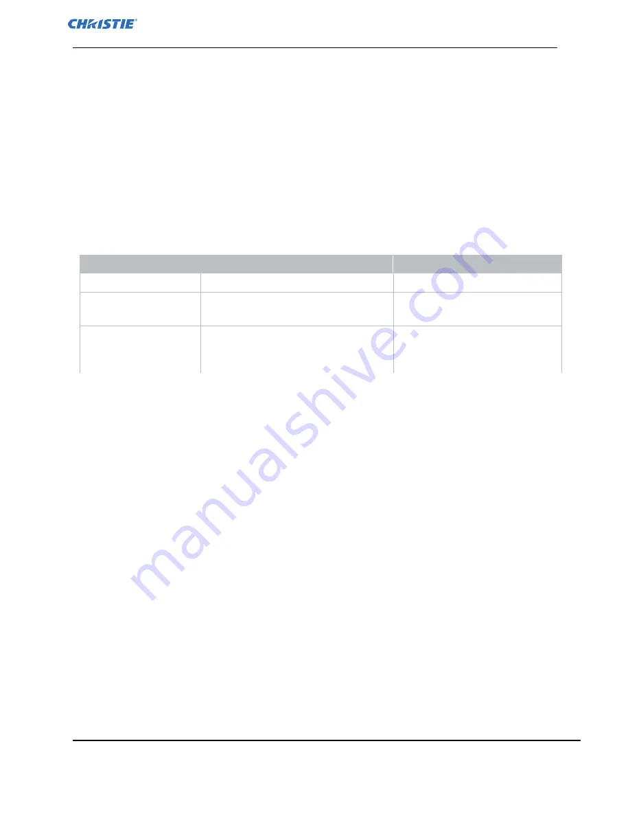 Christie Spyder X80 Technical Reference Download Page 28