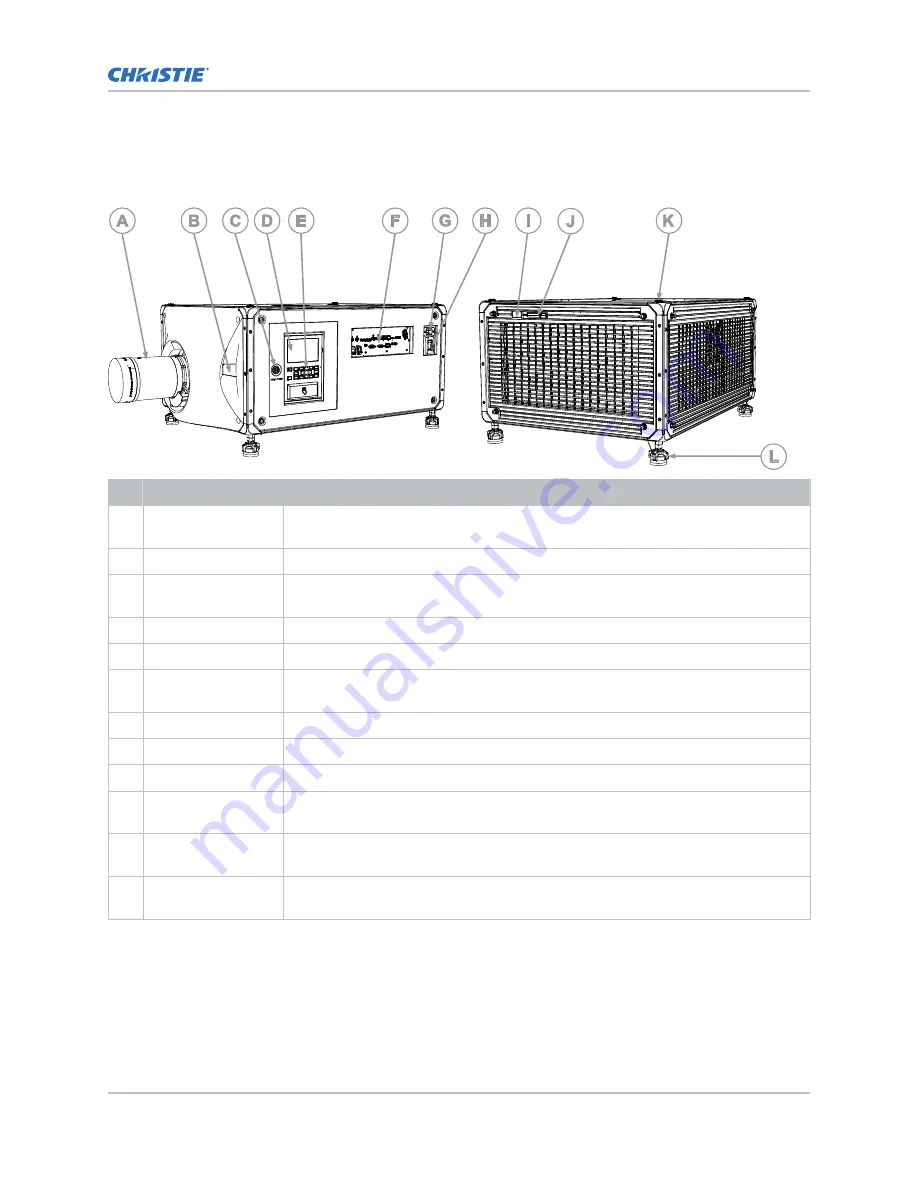 Christie TruLife+ Griffyn 4K32-RGB Installation And Setup Manual Download Page 17