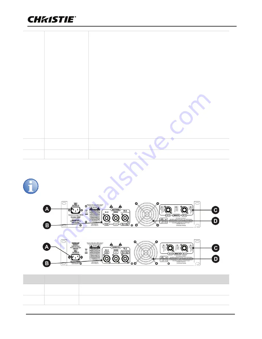 Christie Vive Audio CDA2 User Manual Download Page 13