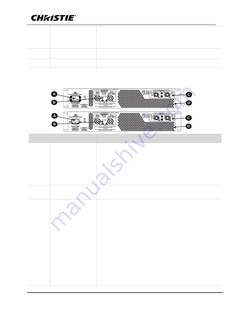 Christie Vive Audio CDA5 User Manual Download Page 13