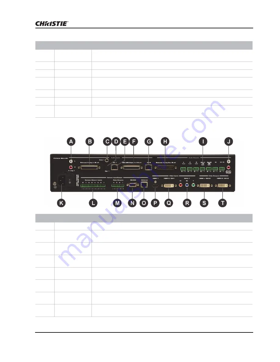 Christie Vive Audio SKA-3D User Manual Download Page 15