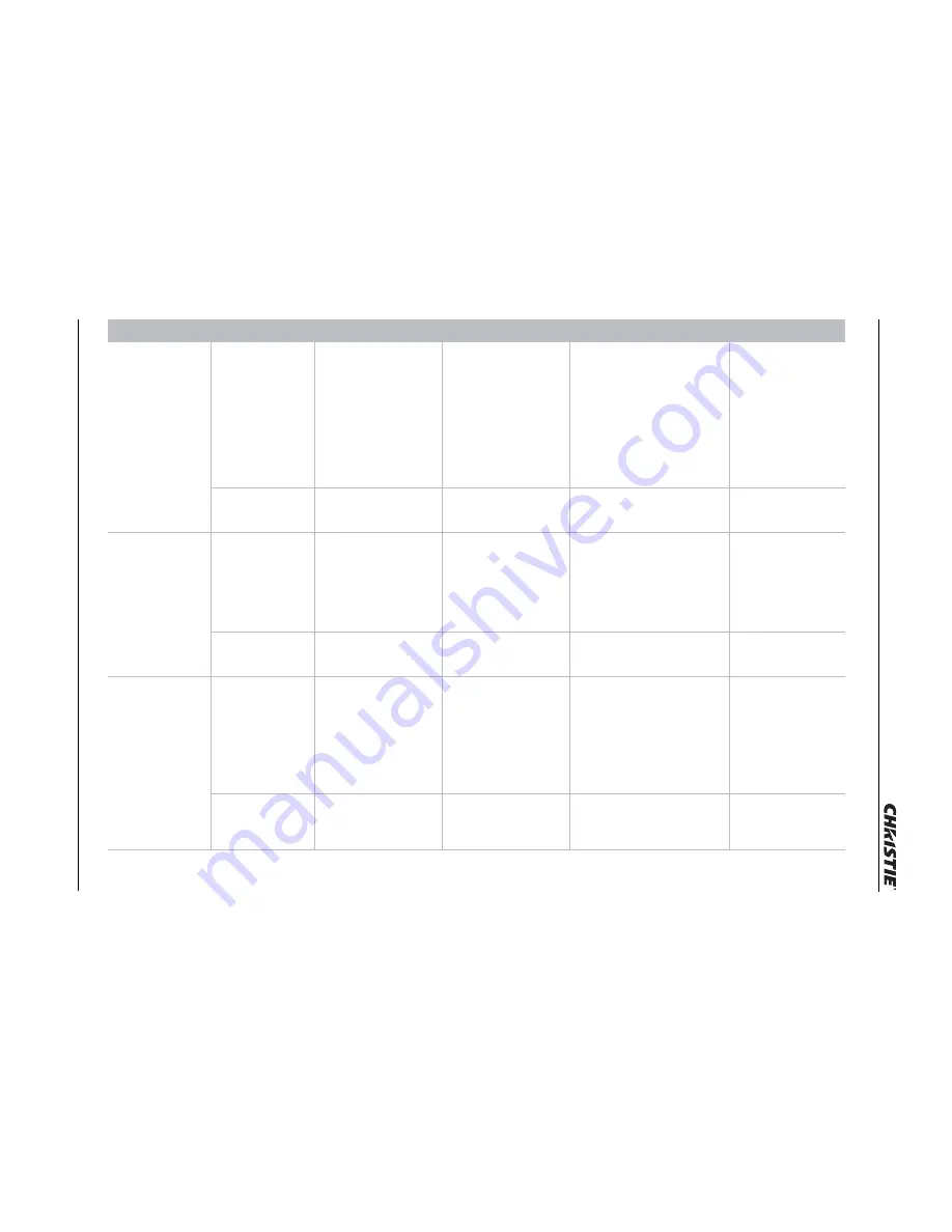 Christie Vive Audio SKA-3D User Manual Download Page 46