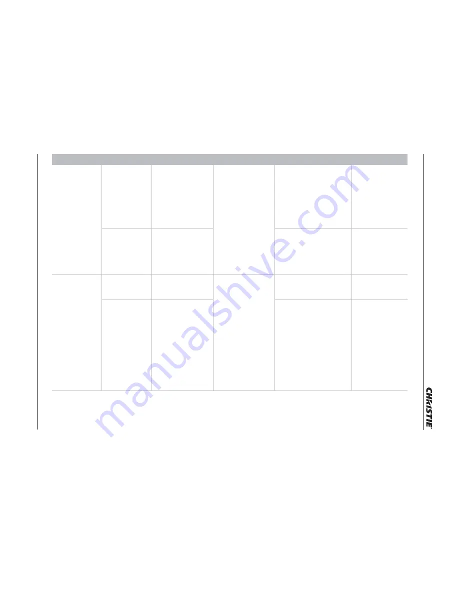 Christie Vive Audio SKA-3D User Manual Download Page 50