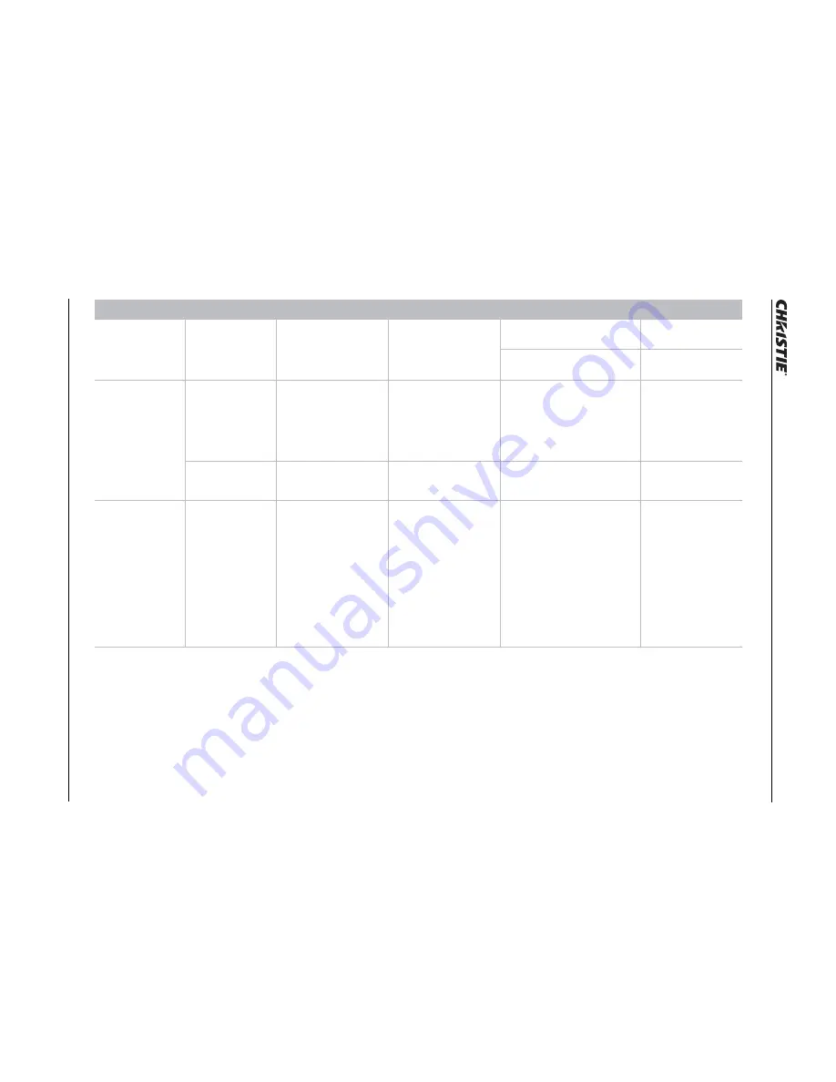 Christie Vive Audio SKA-3D User Manual Download Page 57