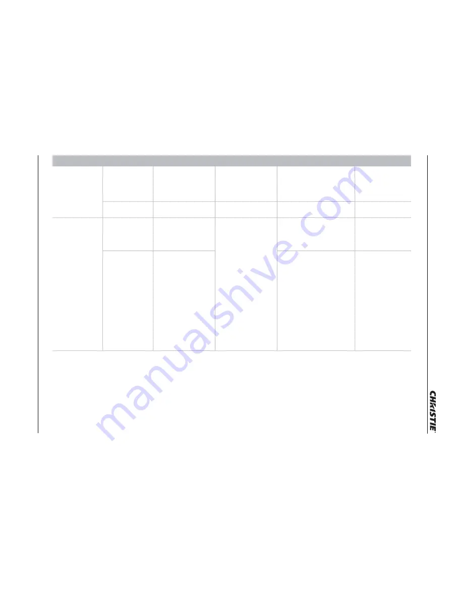 Christie Vive Audio SKA-3D User Manual Download Page 72