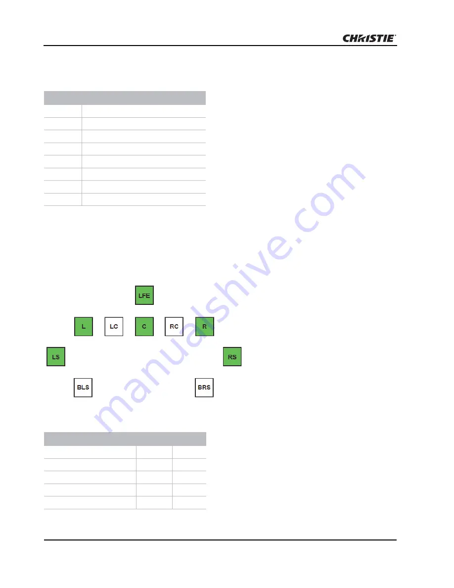 Christie Vive Audio SKA-3D User Manual Download Page 104