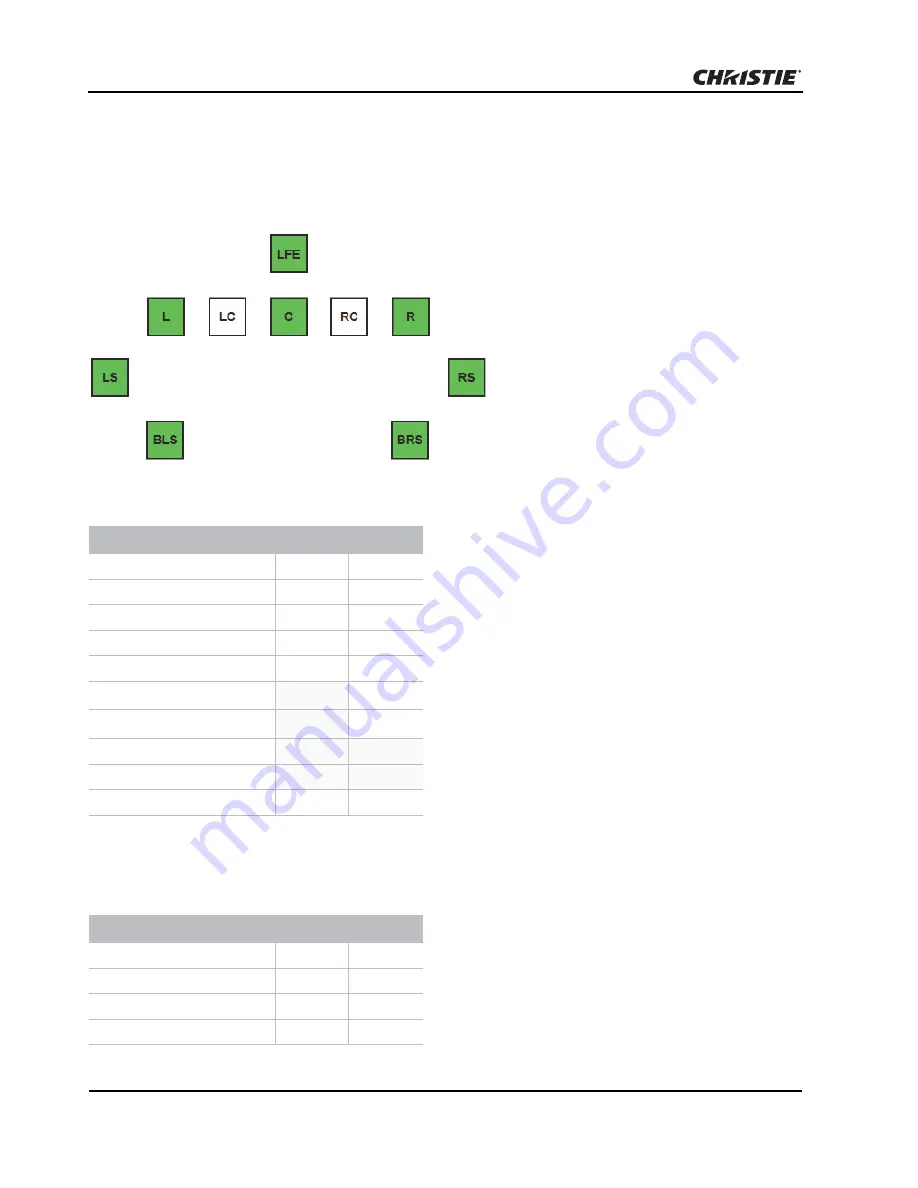 Christie Vive Audio SKA-3D User Manual Download Page 106