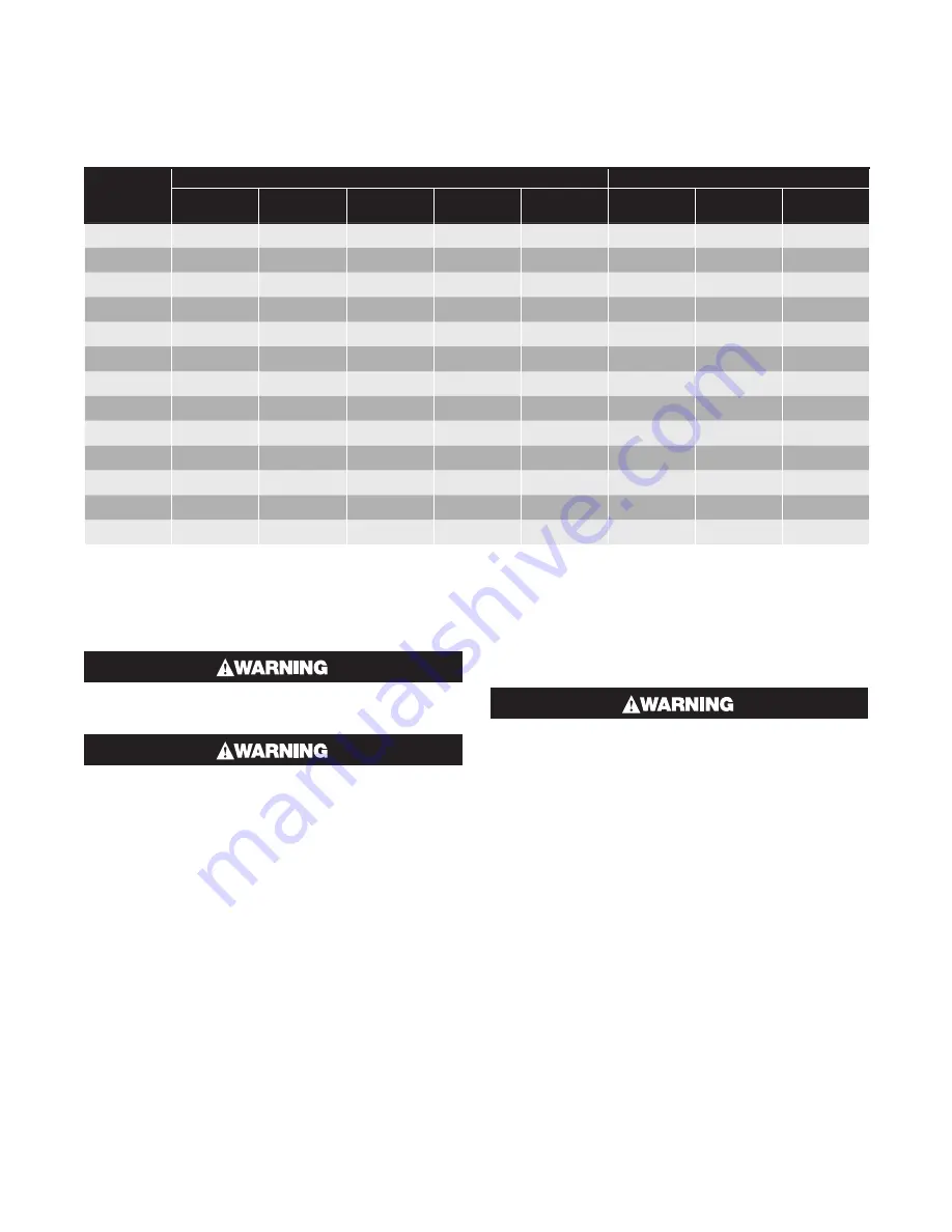 Chromalox DRA Series Installation And Operation Instructions Manual Download Page 2