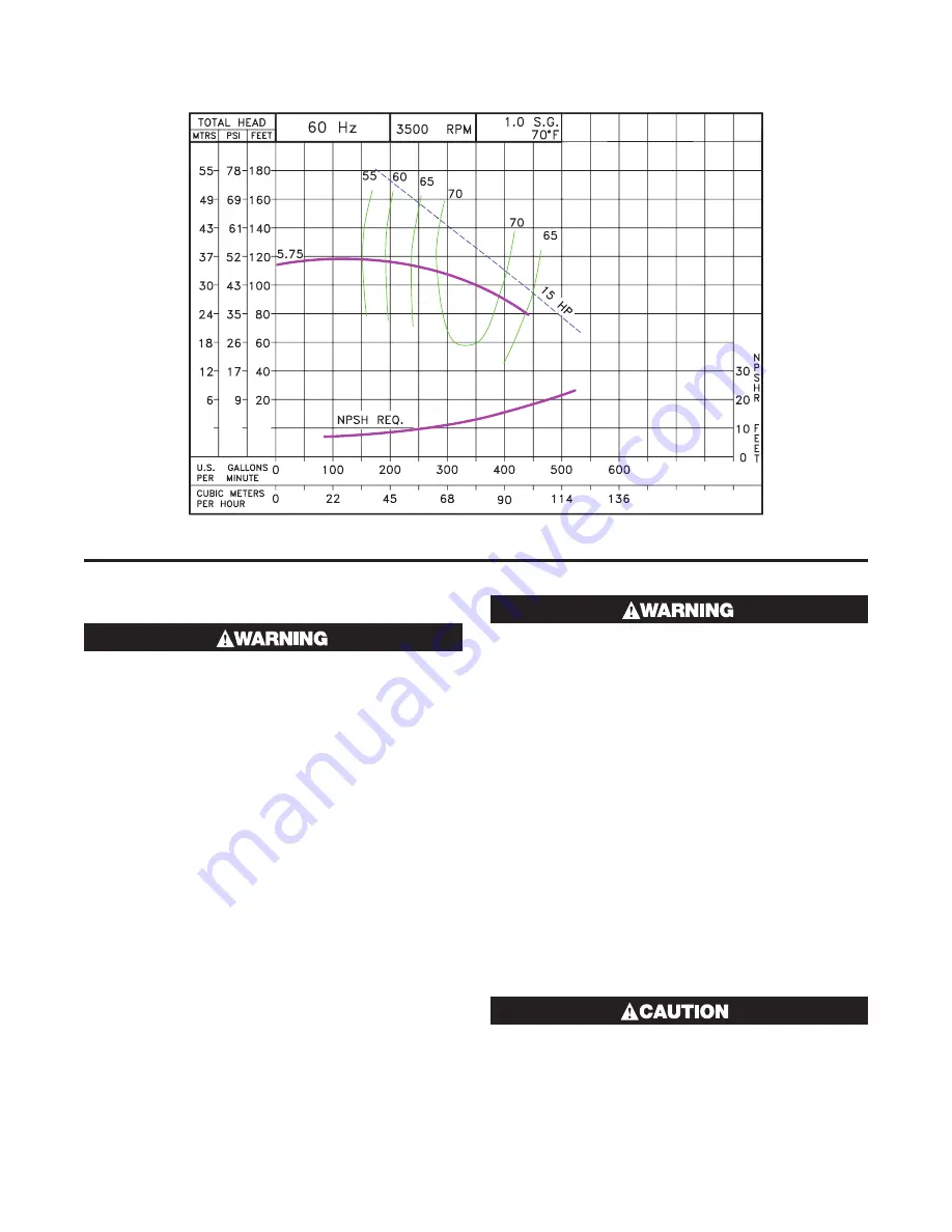 Chromalox MWS 300-600 kW Installation & Operation Manual Download Page 7