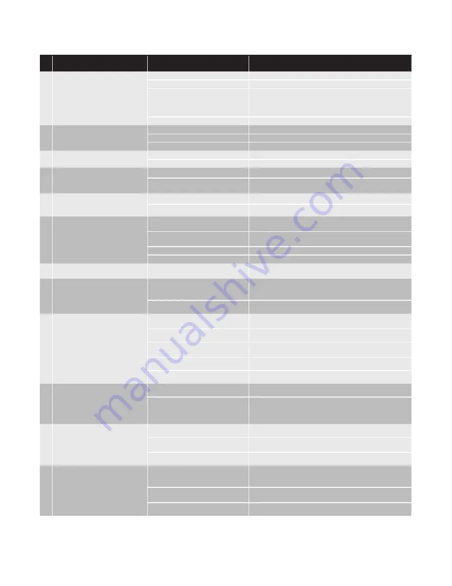 Chromalox MWS 300-600 kW Installation & Operation Manual Download Page 11