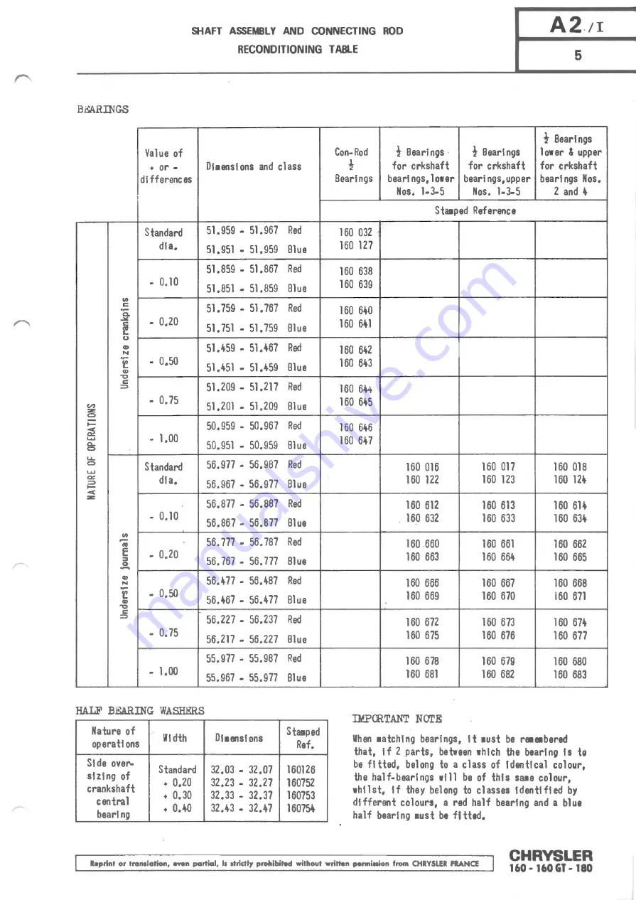 Chrysler 160 Workshop Manual Download Page 57