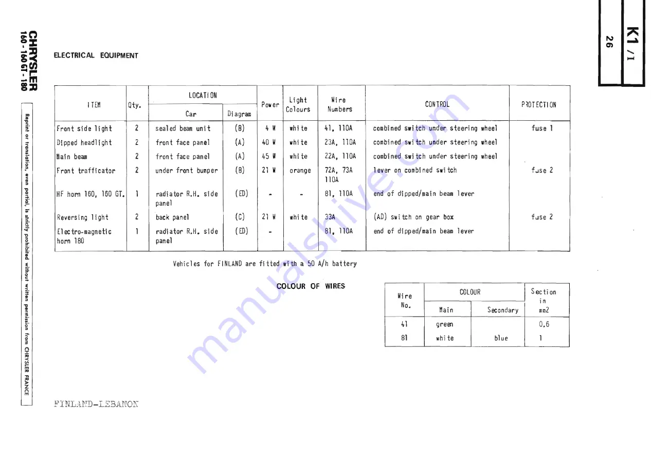 Chrysler 160 Workshop Manual Download Page 374