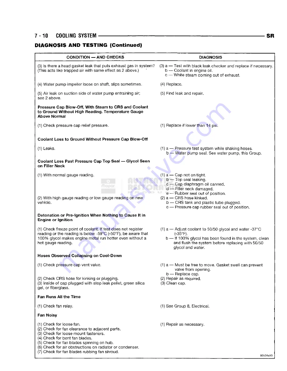 Chrysler 1998 Viper GTS Owner'S Manual Download Page 248