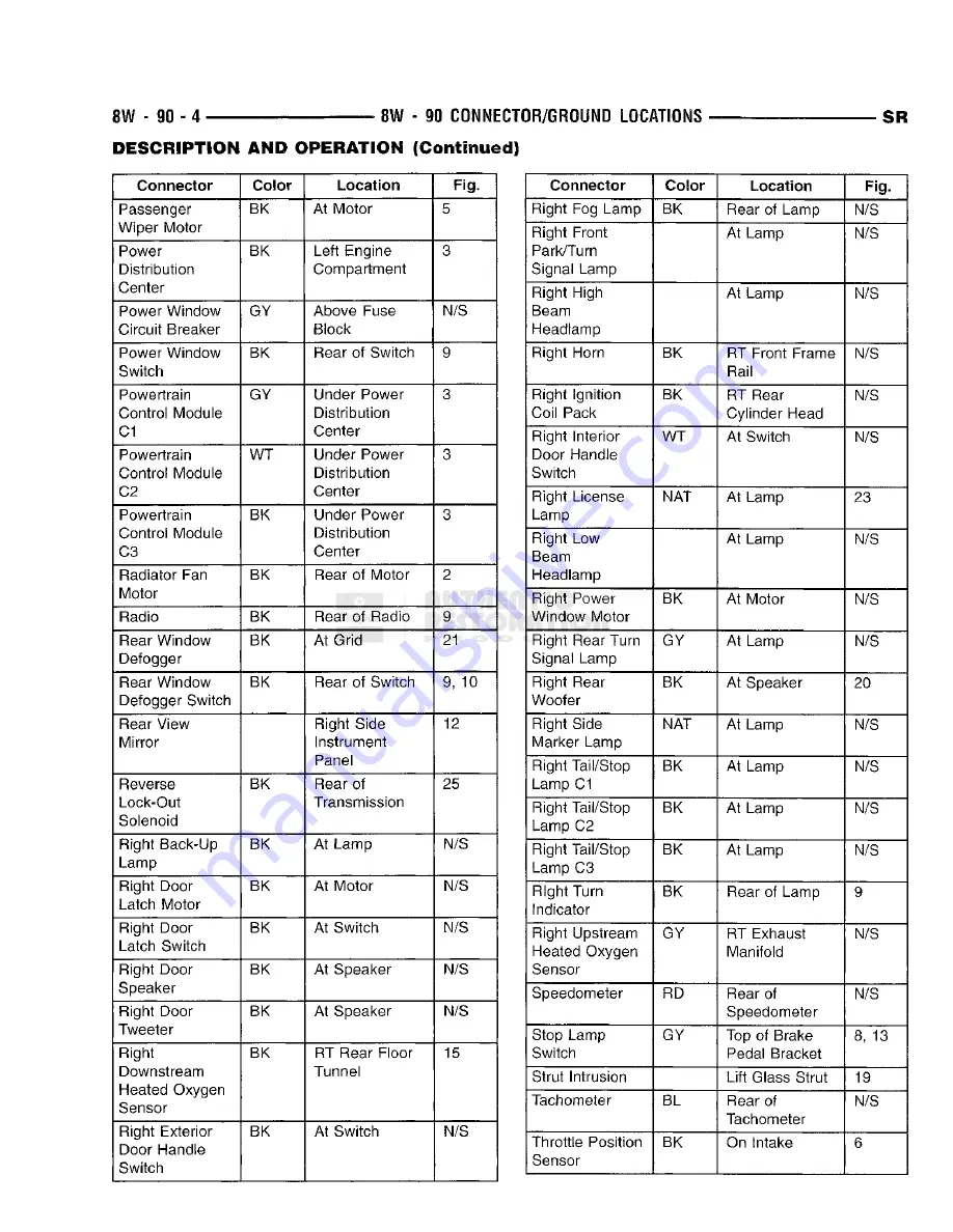 Chrysler 1998 Viper GTS Owner'S Manual Download Page 612