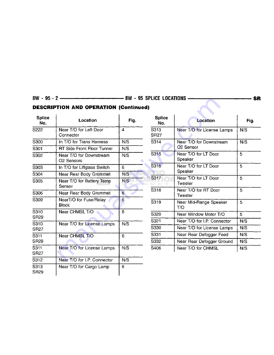 Chrysler 1998 Viper GTS Owner'S Manual Download Page 638