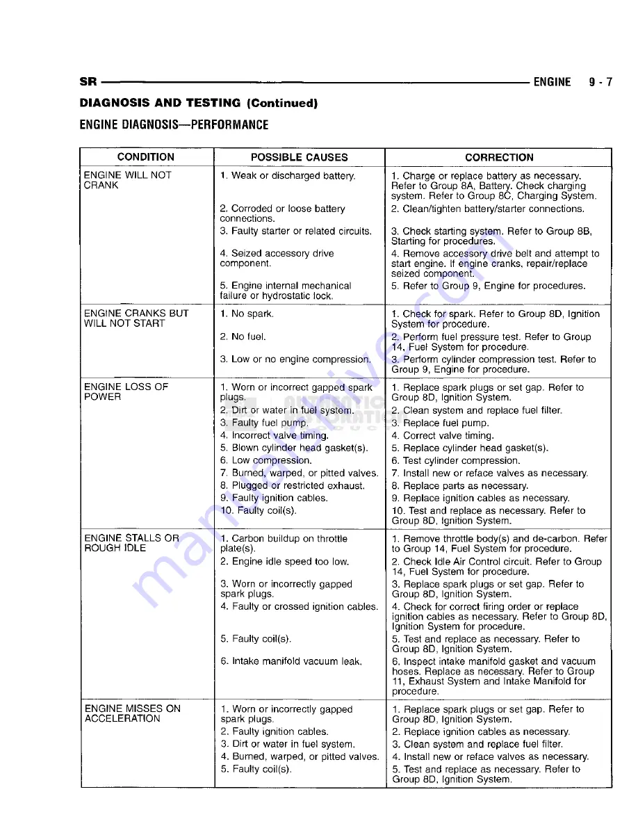 Chrysler 1998 Viper GTS Owner'S Manual Download Page 653