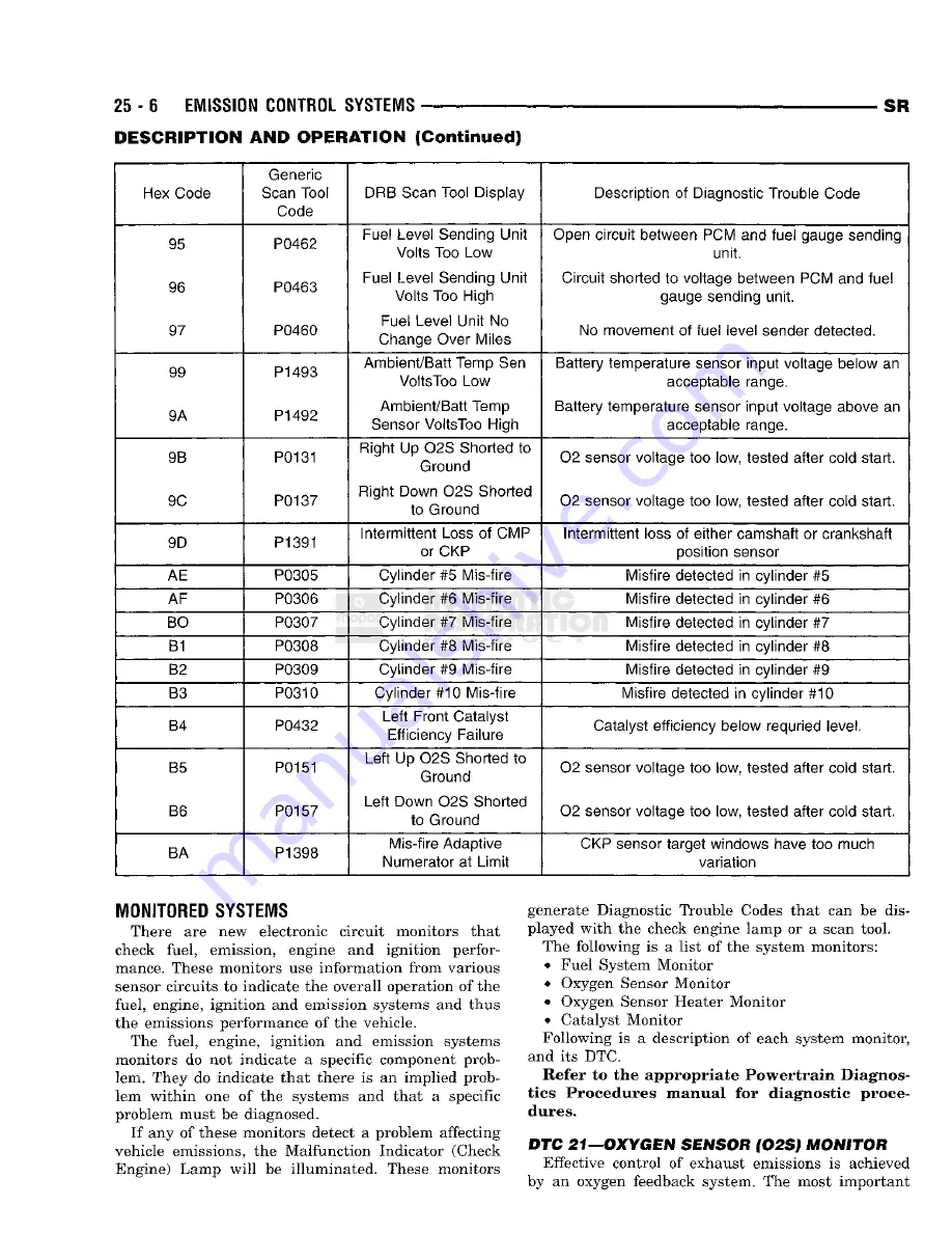 Chrysler 1998 Viper GTS Owner'S Manual Download Page 928