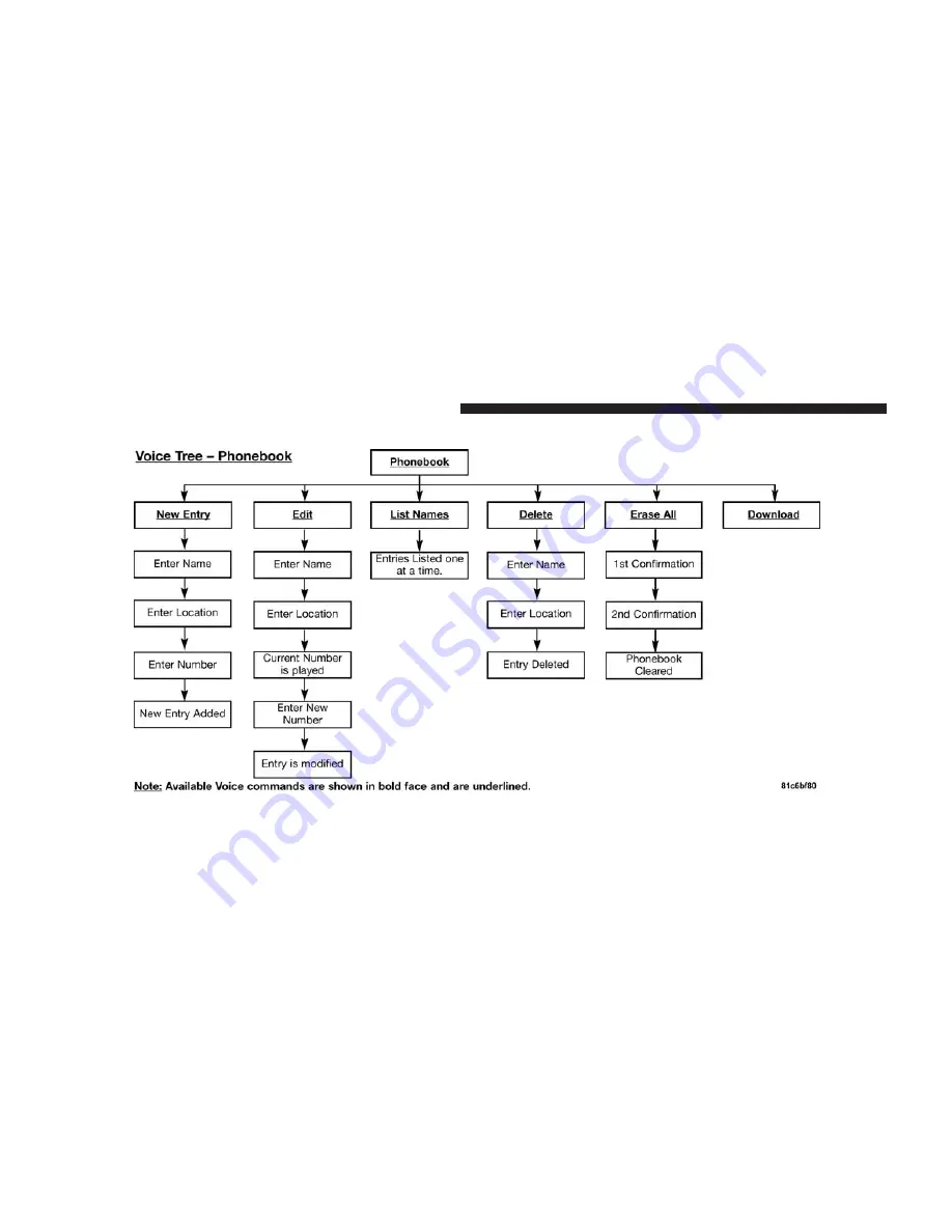 Chrysler 200 CONVERTIBLE 2013 Owner'S Manual Download Page 158