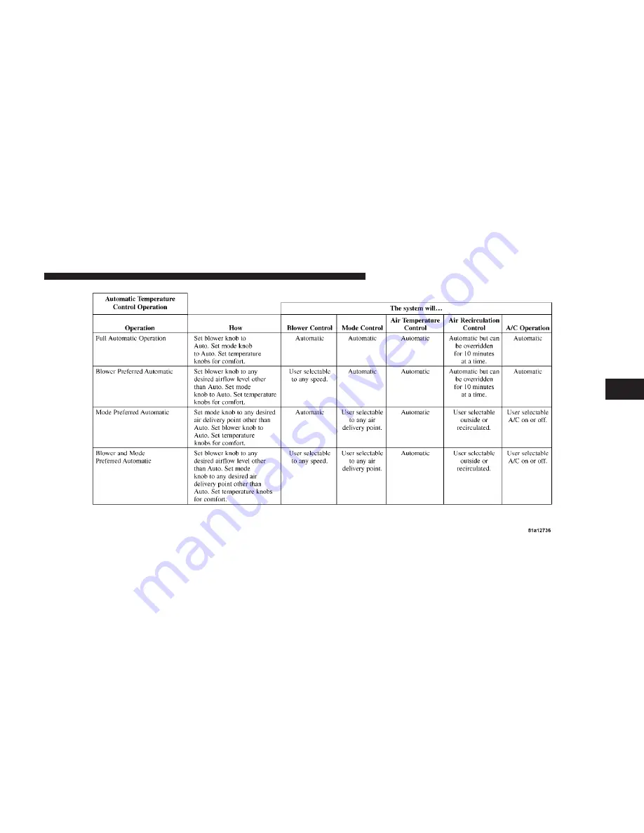 Chrysler 200 Sedan 2012 Owner'S Manual Download Page 285