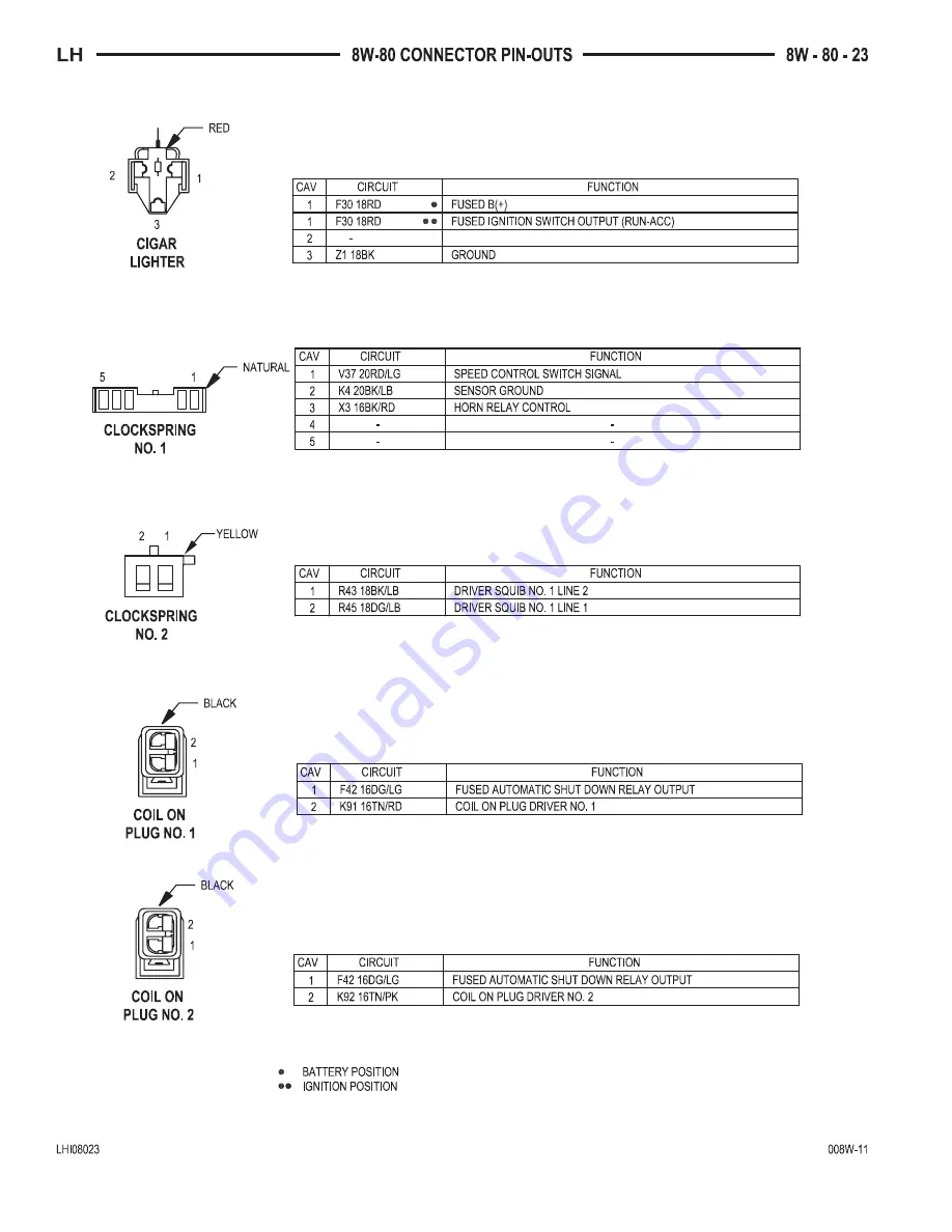 Chrysler 2000 LHS Скачать руководство пользователя страница 796