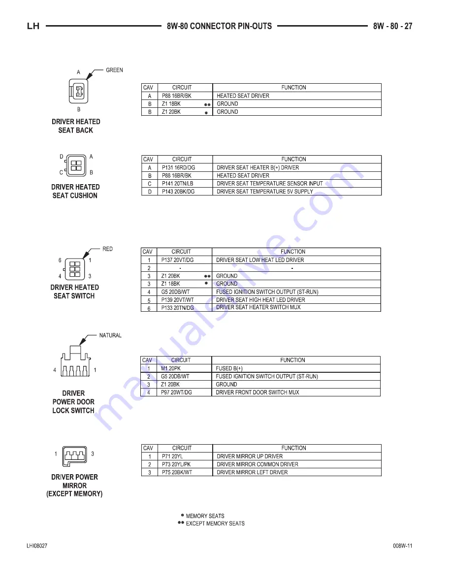 Chrysler 2000 LHS Скачать руководство пользователя страница 800