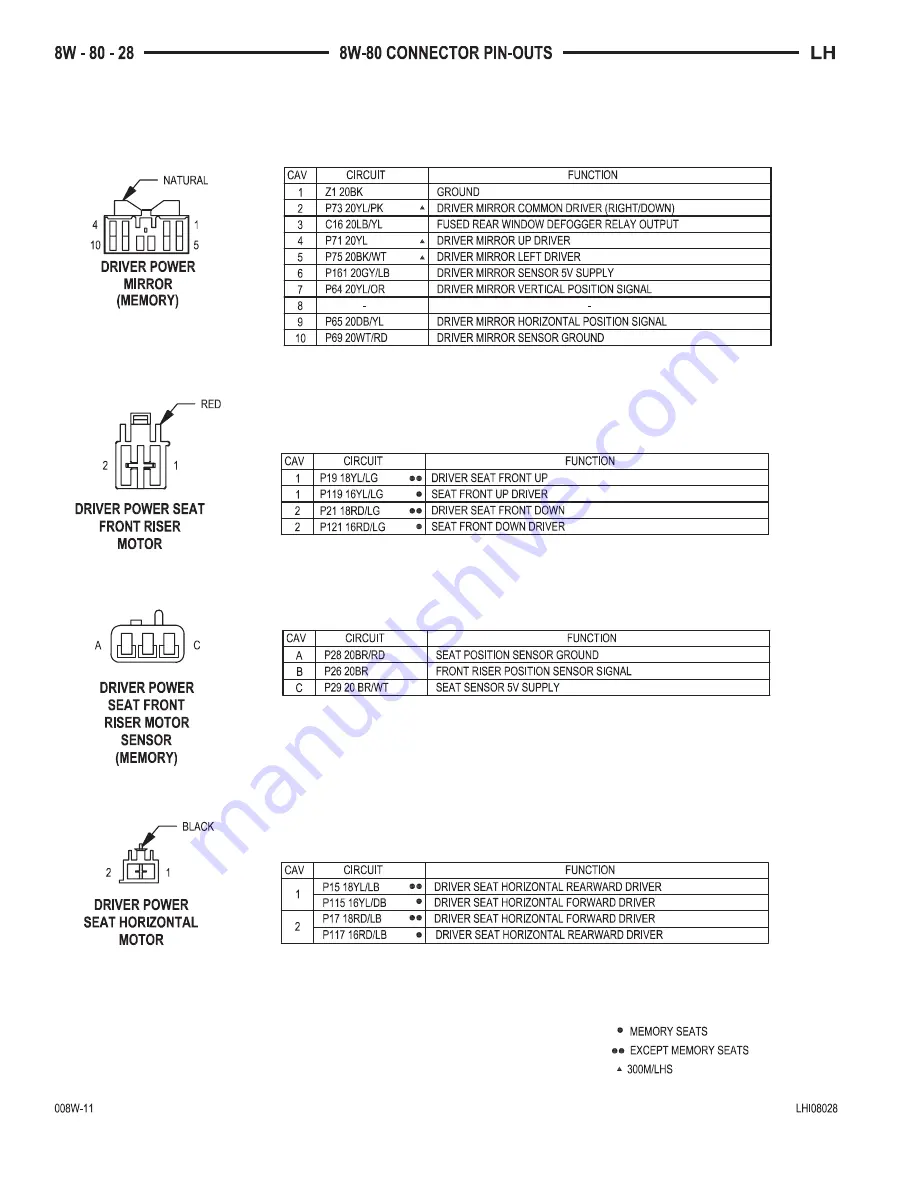 Chrysler 2000 LHS Скачать руководство пользователя страница 801